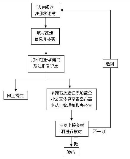 PG���ʹ���