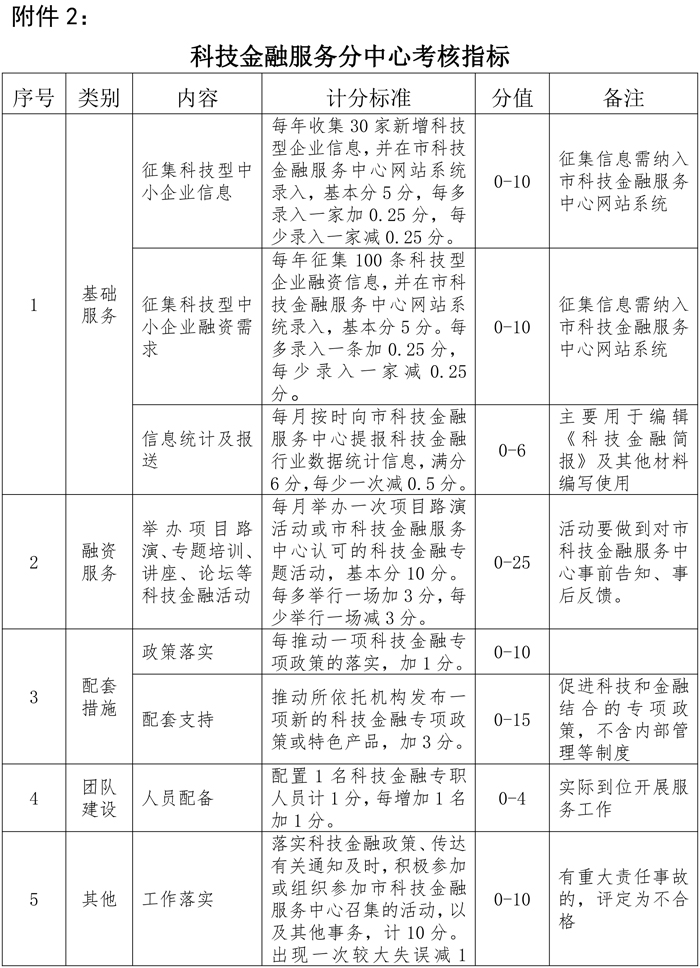 PG���ʹ���