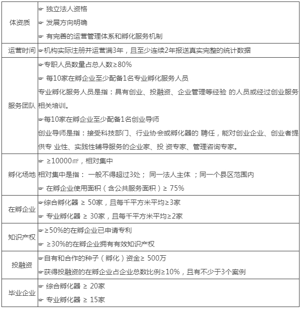 PG���ʹ���