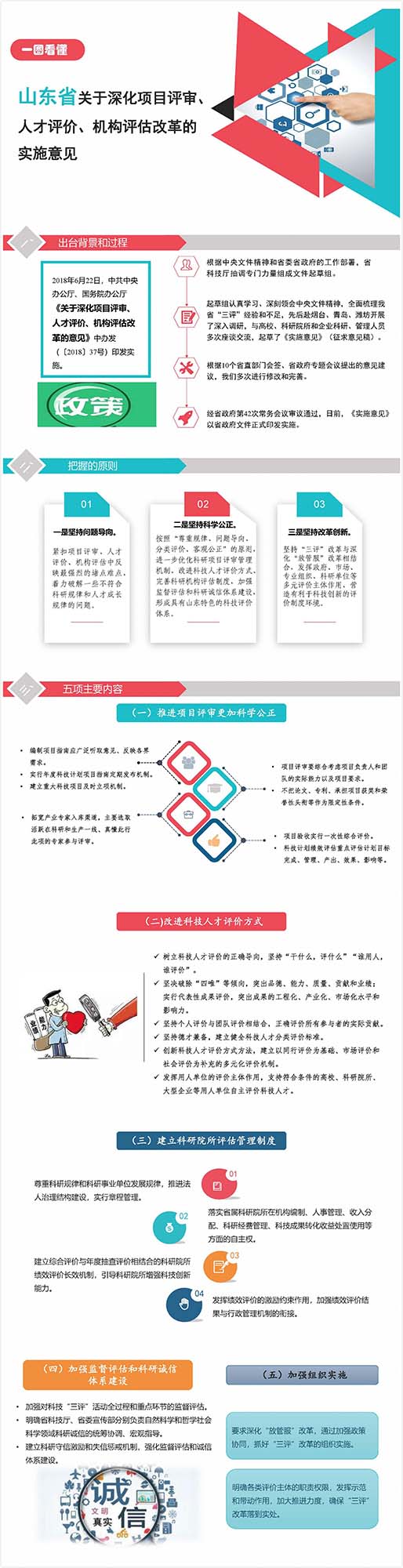 PG���ʹ���