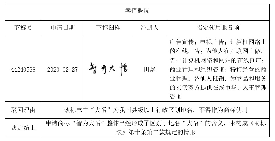 PG���ʹ���