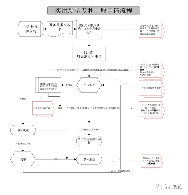 PG���ʹ���