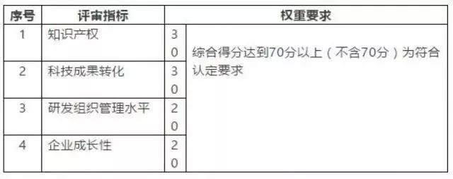 PG���ʹ���