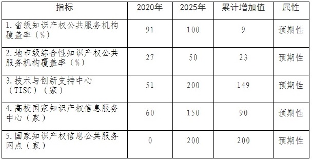 PG���ʹ���