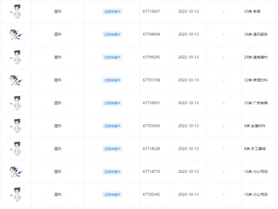 PG���ʹ���