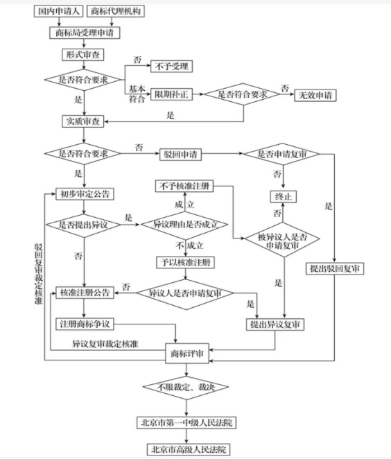 PG���ʹ���