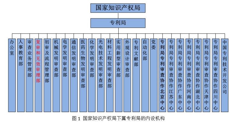 PG���ʹ���