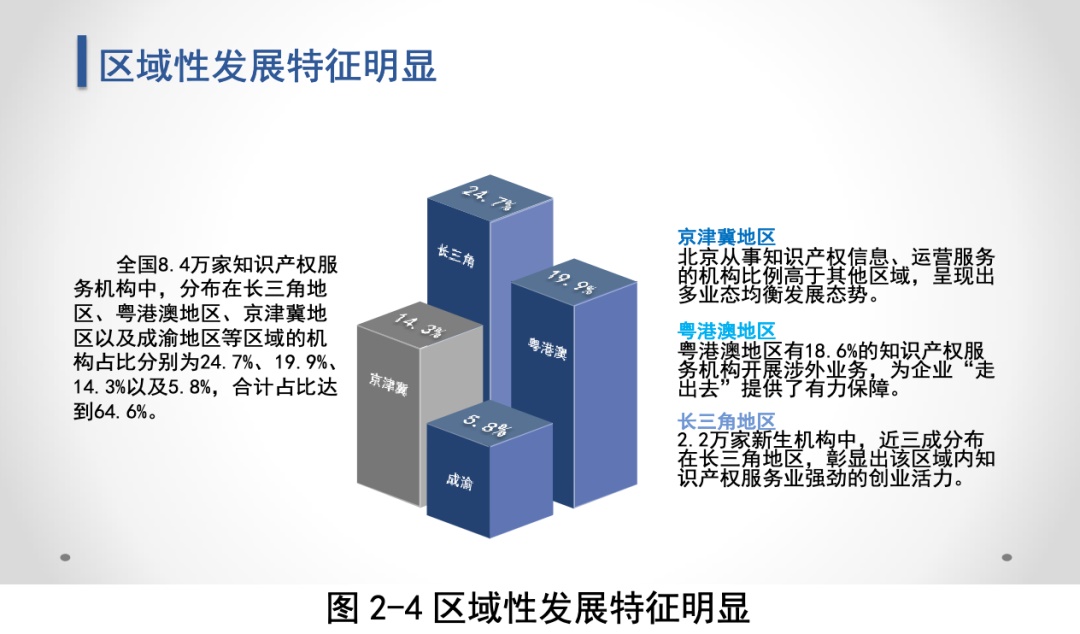 PG���ʹ���