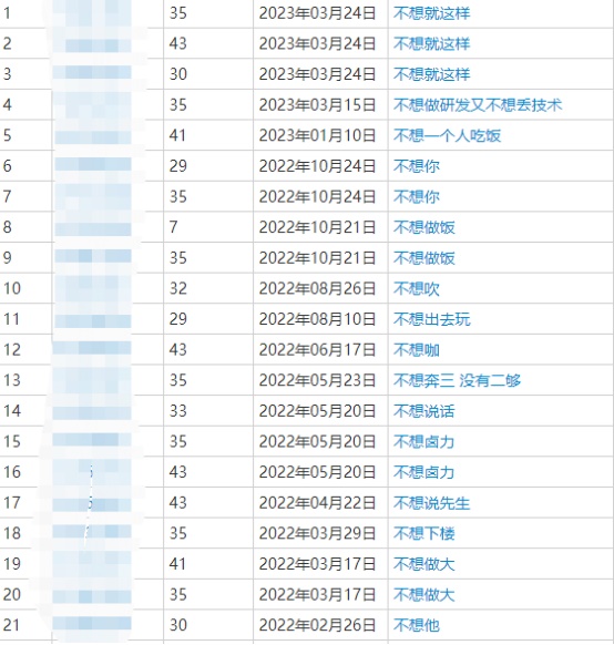 PG���ʹ���