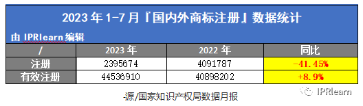 PG���ʹ���