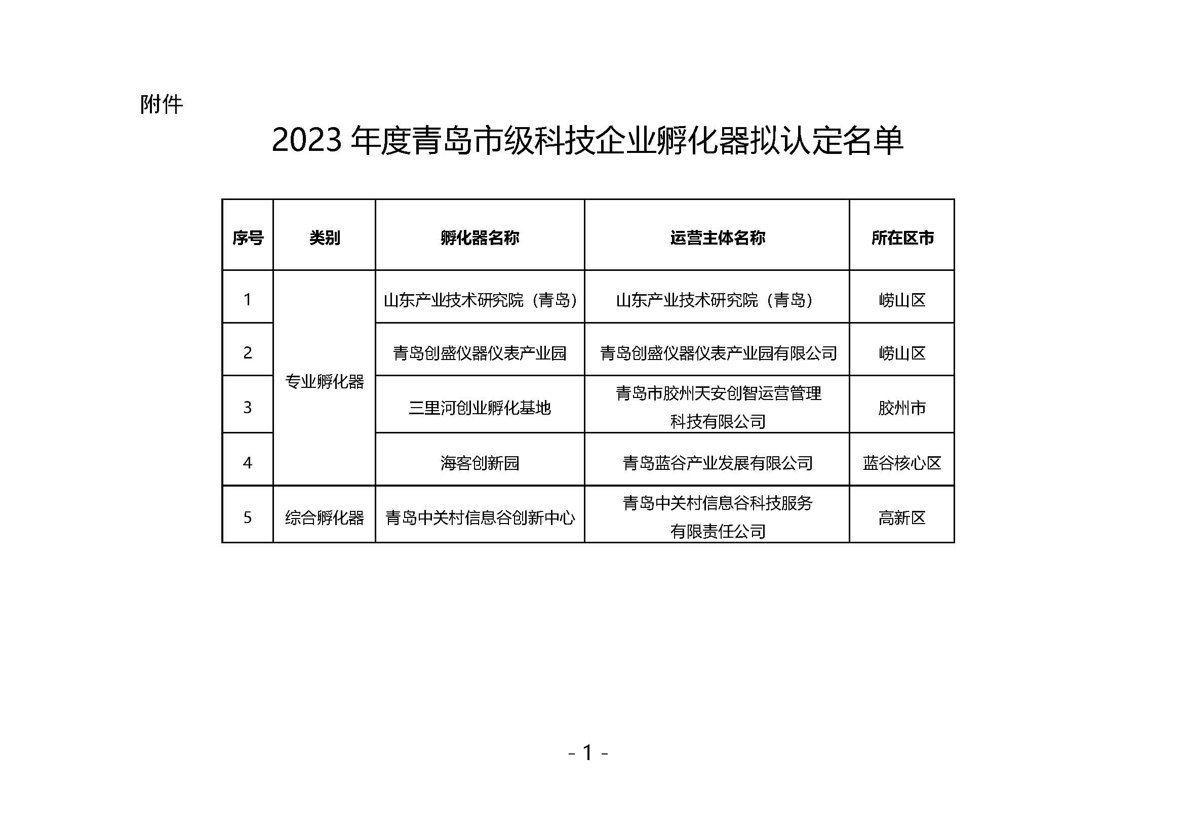 PG���ʹ���