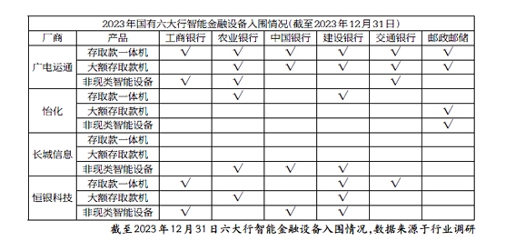 PG���ʹ���