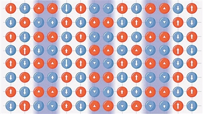 PG���ʹ���