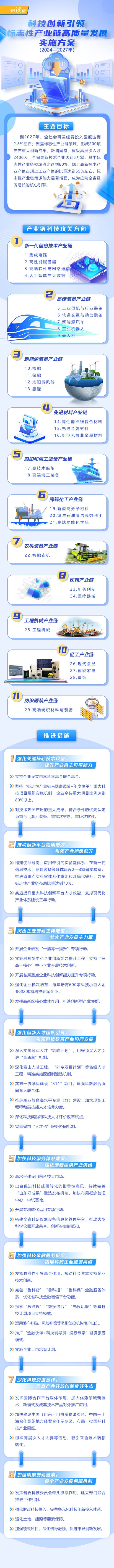 PG���ʹ���